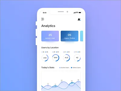 Daily UI 018 Analytics Chart challenge daily dailyui design designer interface niedzwiedz sketch ui ux webdesign