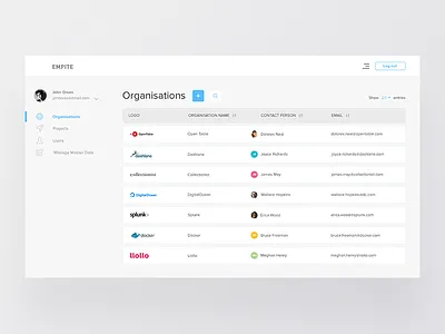 Empite dashboard app design dashboard light design ui ux web design