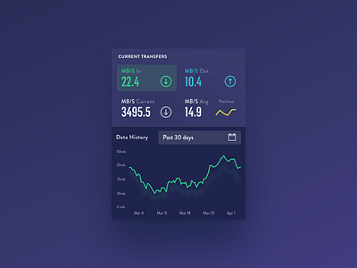 Fun Chart chart data fun graph info transfers