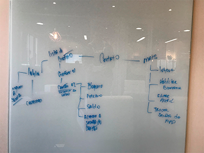 UX Process app appmap design fluxo mindmap ux