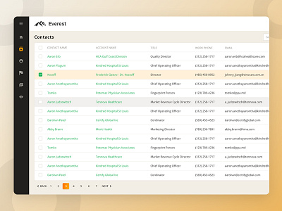 Everest- Grid View table