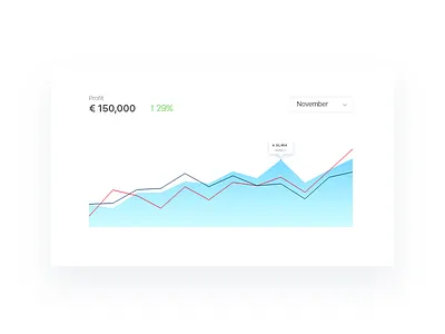 Daily UI #066 analytics chart dailyui statistics ui uiux