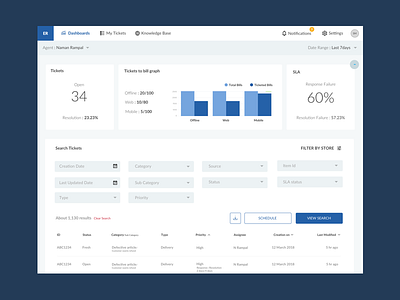 CRM Dashboard Design crm customer dashboard support ticketing