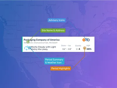 Anatomy of a Threat Tile anatomy coach marks nomenclature presentation ui design