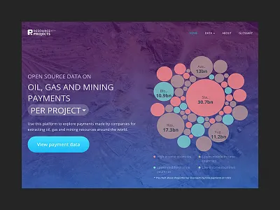 Resource Projects - Designing data visualization bar graph bubble chart choropleth maps data graphs maps visualization