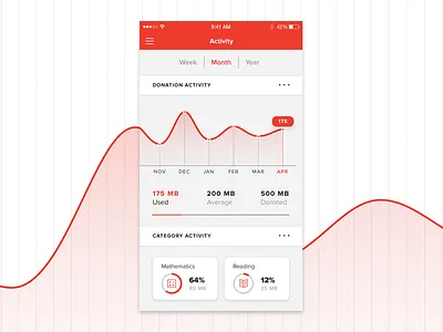 Data Donor — Activity Analytics activity analytics app component data donor graph interface mobile sketch ui ux