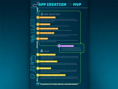 Infographic adobe creative suite data graphic design illustration illustrator infographic poster print typography visual design visualization