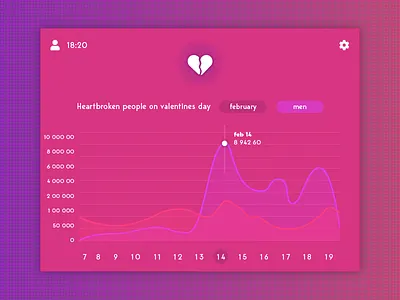 Daily UI Challenge Day #18 - Data Chart app dailyui gradient icon mobile ui ux