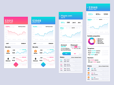 Crypto wallet / Dashboard - Coin - Portfolio info adobe xd bitcoin chart crypto ui user experience user interface ux wallet