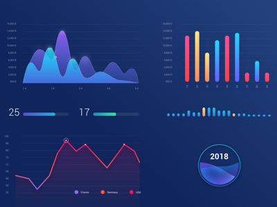 Data Visualization analytics dashboard data form graph grid interface metrics mobile navigation product visualization