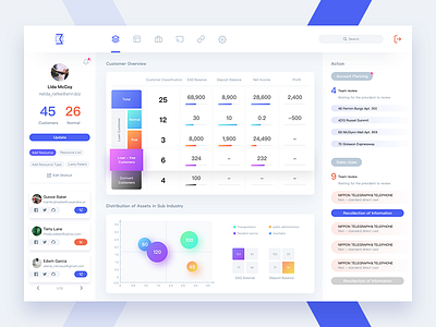 Bank Dashboard bank chart clean color dashboard form interface ui ux web