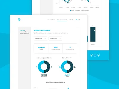 Stats alerts app data stats ui ux viz web