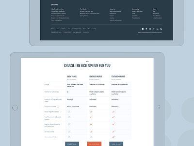 Portfolio progress cont'd apple devices fjalla one ipad libre franklin mockup source sans pro ux web design website