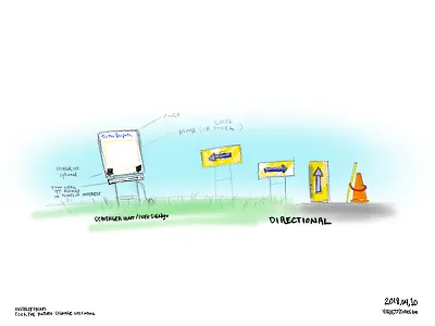 Tour the Towpath, signage concepts arrows concepts cones doodle erie canal quick signage way finding