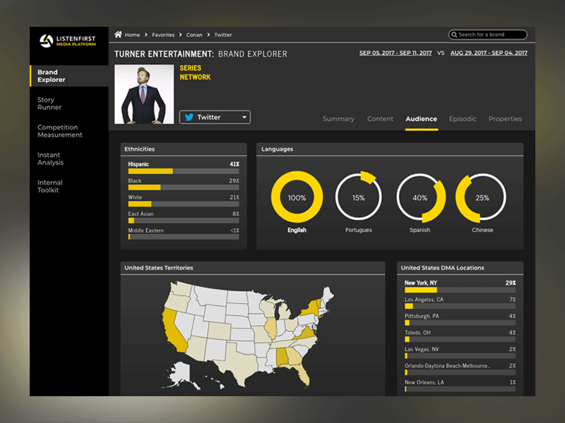 Dashboard Statistics app dashboard device interface stats ui ux web