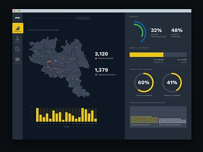 Dashboard bar chart charts dashboard efficiency map monitoring progress progress bar radial graph