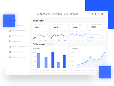 Project Summary 03 and device statistics status