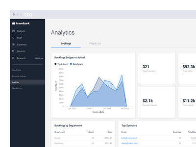 TravelBank Dashboard analytics bookings business desktop fintech travel travelbank ui ux