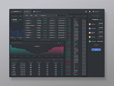 Crypto Trading Platform_Market Dashboard_Crypto Nav bitcoin crypto currencies dashboard design ethereum exchange trading ui ux