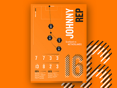 World Cup Icons — Johnny Rep football infographic johnnyrep netherlands orange poster worldcup