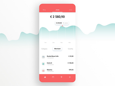 Daily UI #018 Analytics Chart analytics chart app banking dailyui day 018 finance iphone x mobile
