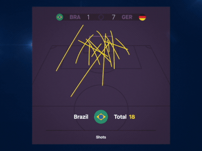 Moshare Promo animation data moshare sports