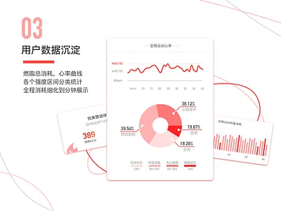 fitness app design_Sports report fit gym