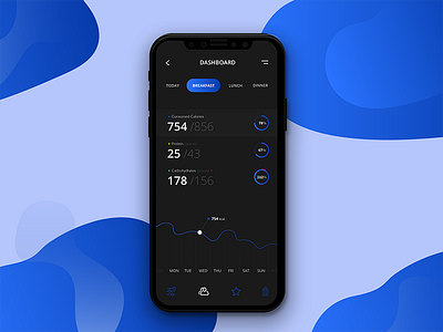 Nutrition Analytics Chart analytics chart daily dailyui design experience nutrition sport ui uiux user web