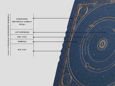 How the map works daniele simonelli dsgn emboss hot foil illustration lettepress print solar system space