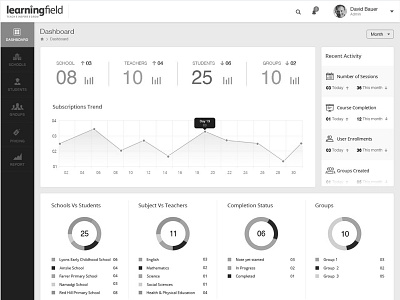 Dashboard Wireframe charts dashboard icons kpis navigation