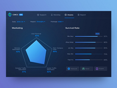 CMCC OC— Marketing Evaluation Menu ue ui ux web