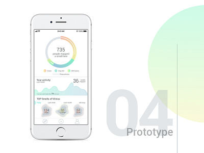 Smell Vilnius for iOS app behance dashboard gradient ios minimal mobile prototype smell translucent ui ux