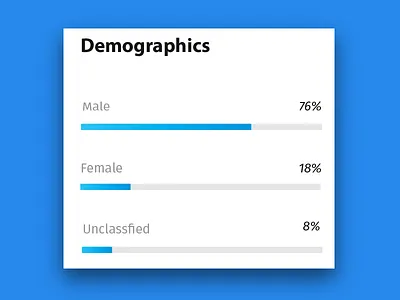 Demographics simple UI design interface design interface webpage ui user interface ux webpage interface