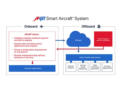 HTML5 Canvas Animation
