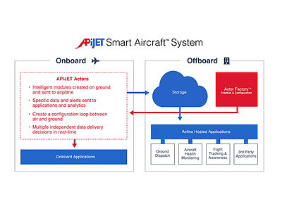 HTML5 Canvas Animation