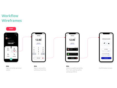 ETH MultiSig Wallet - Withdraw workflow