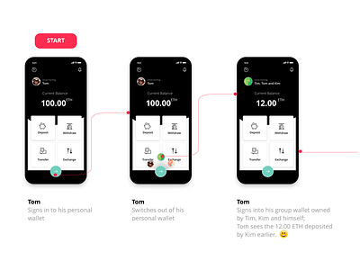 eth sign into group wallet