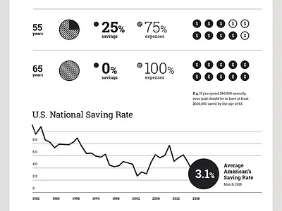 How much should you save? data finance infographic