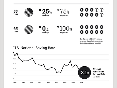 How much should you save? data finance infographic