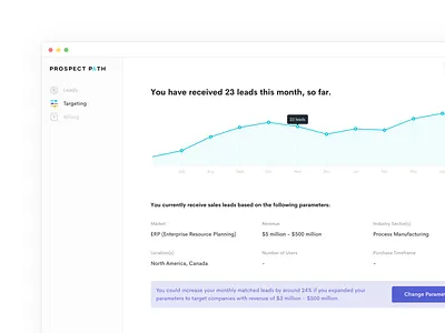Prospect Path app branding clean colorful dashboard graph leads minimal product simple ui web