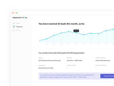 Prospect Path app branding clean colorful dashboard graph leads minimal product simple ui web