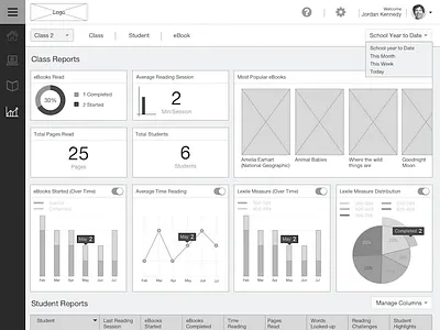 Web Dashboard Wireframe chart dashboard web