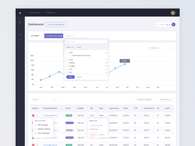 Mobixu Dashboard charts dashboard data table mobile advertising network responsive