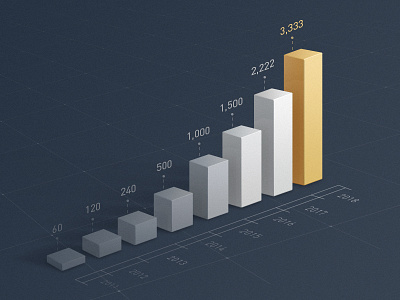 Data blue chart data finance gold golden histogram information number ps record silvery