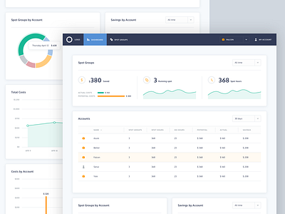 Dashboard analytics bar chart chart dashboard graph line chart pie chart table ui ux web web app