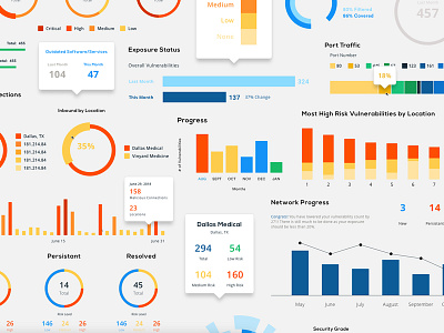 Ideas in the bin chart green line chart pie chart plot chart ui ux widget