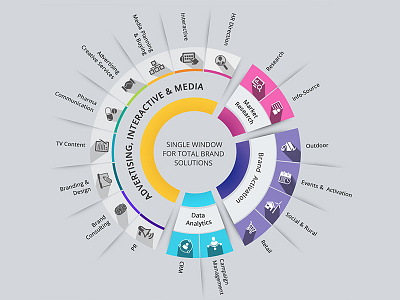 Info graphic chart circle creativity design flow graph icon info graphic pai chart ppt vector