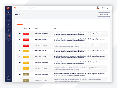 YugaByte DB Admin Console v2 - Alerts cloud dashboard database developers sketchapp ui user experience user interface ux web application web design website