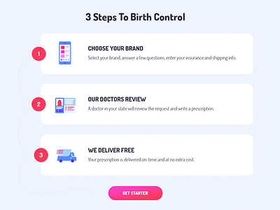 Process section explained how it works process progress steps