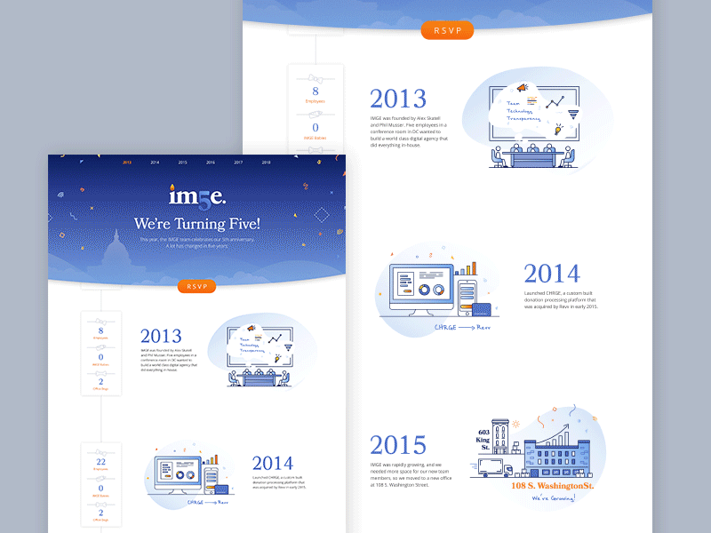 IMGE turns 5 5 animation birthday dc event imge splash svg timeline